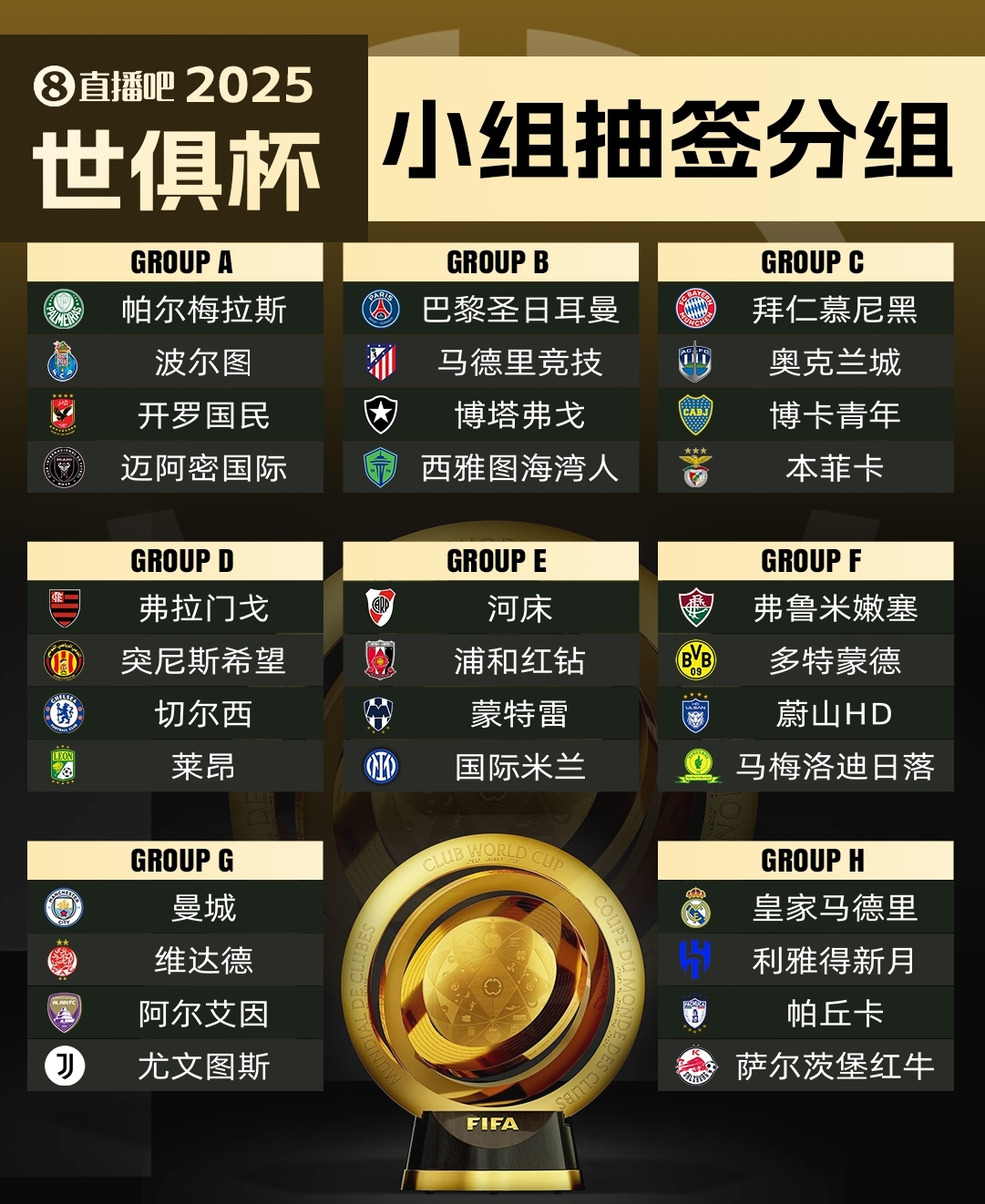  集體反對?曼城因世俱杯要求新賽季英超延遲開賽，遭其余19隊反對