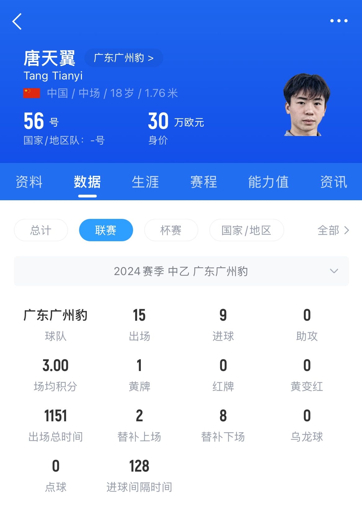  18歲退役？媒體人：涉賭很難有球隊(duì)敢接，唐天翼大概率只能轉(zhuǎn)行