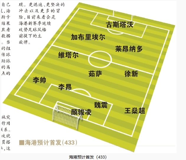  今晚首發預測：隊長首選李昂，蔣光太替補，三名新外援首秀