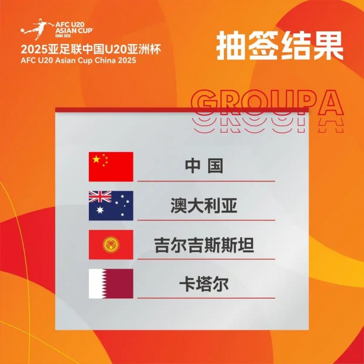 足球報談國青同組對手:澳大利亞紙面實力最強 吉爾吉斯變化不大