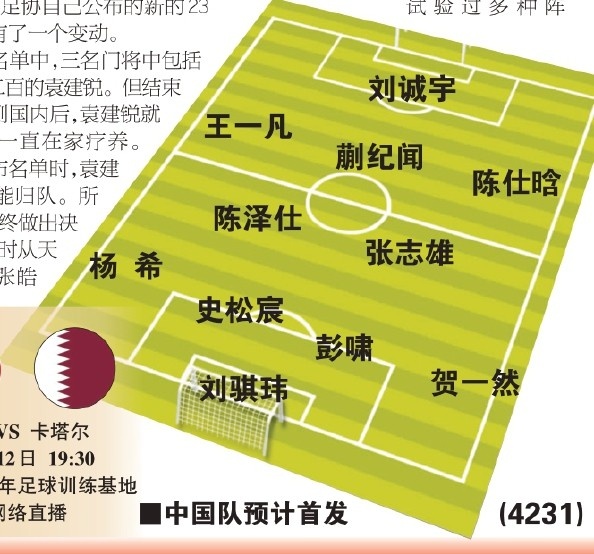  東體預(yù)測國青首戰(zhàn)首發(fā)：劉誠宇、蒯紀(jì)聞、張志雄出場，無王鈺棟