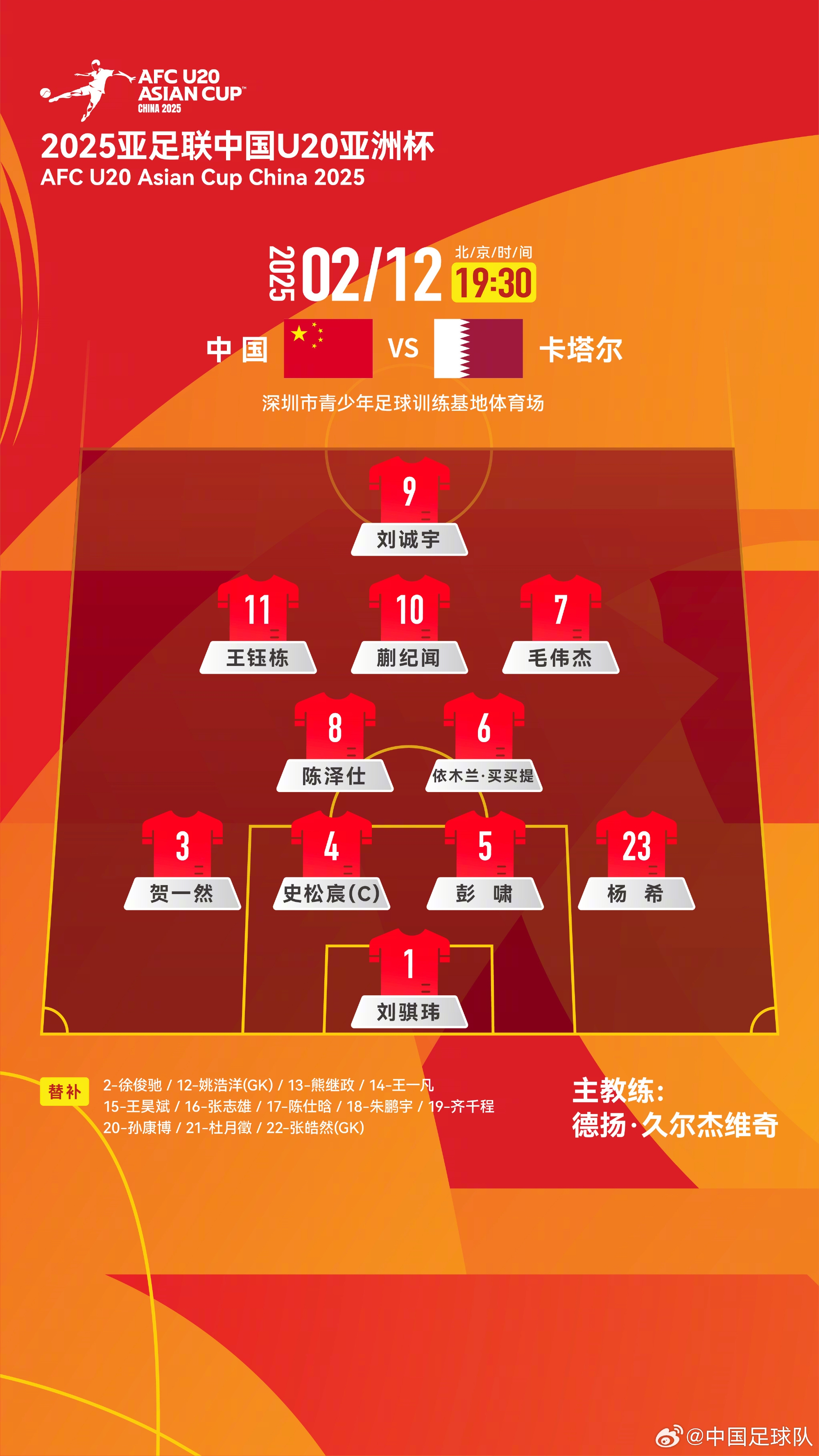 U20亞洲杯中國隊揭幕戰vs卡塔爾，首發名單揭曉