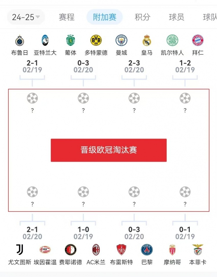  危？歐冠附加賽意甲3隊2負1勝，德甲雙勝&法甲或僅巴黎晉級