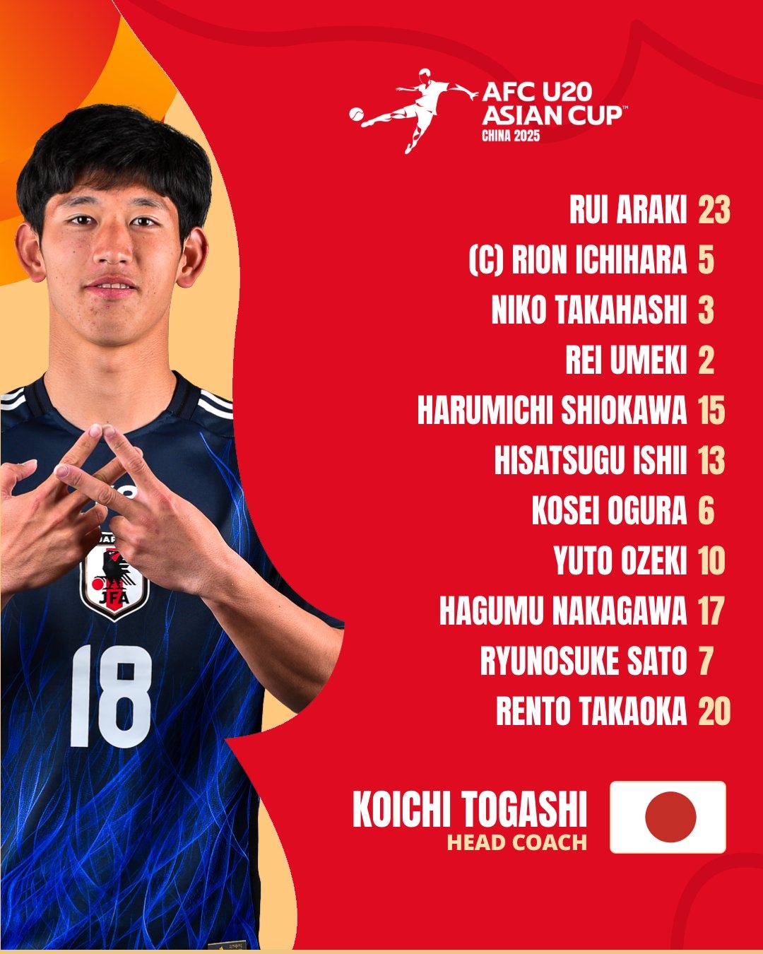  U20亞洲杯日本vs泰國首發：高岡伶颯、高橋仁胡、佐藤龍之介先發
