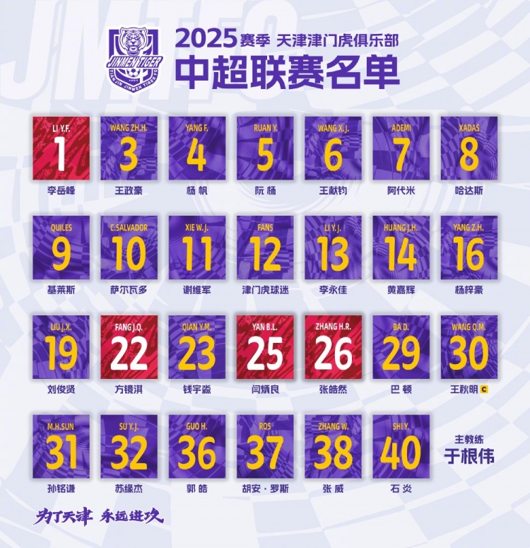  津門虎公布新賽季中超名單：5外援領(lǐng)銜，巴頓、謝維軍在列