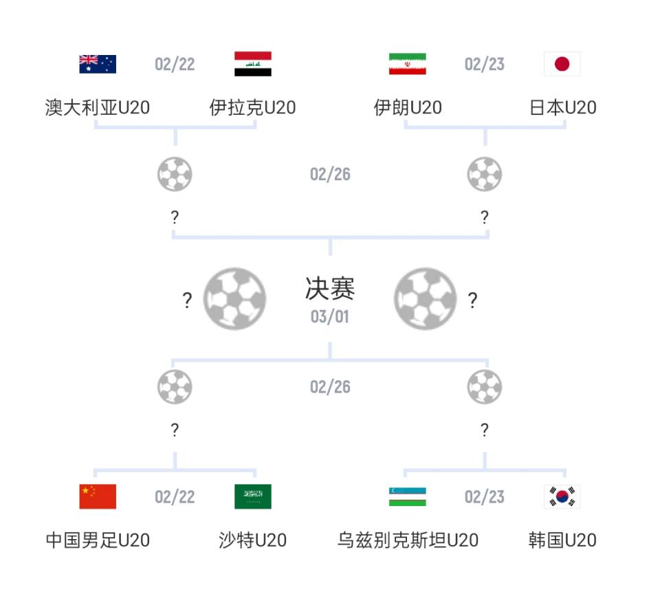  U20亞洲杯1/4決賽對陣：國青vs沙特，日本vs伊朗
