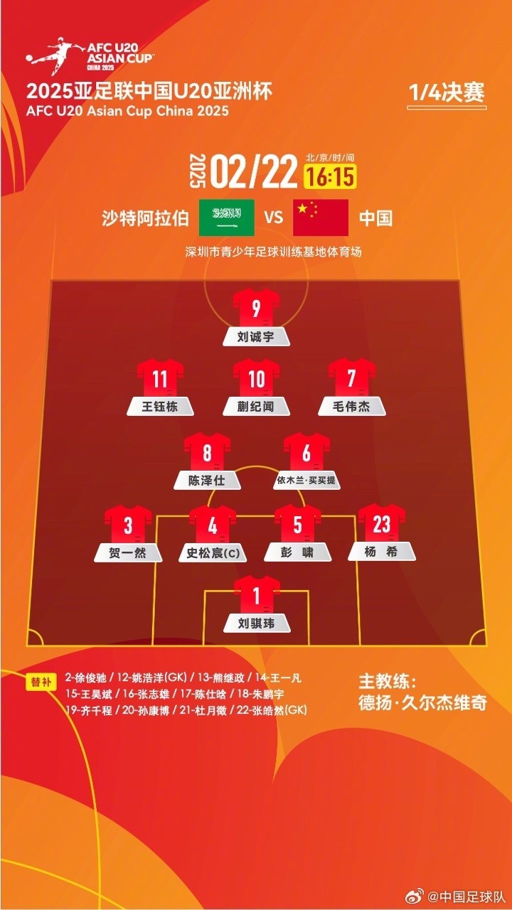  U20亞洲杯四分之一決賽 ，中國隊首發名單揭曉