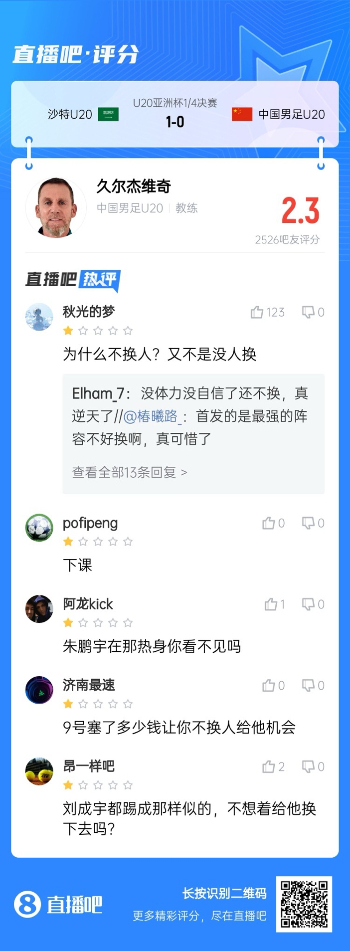  全場僅換兩人！劉誠宇體力告急仍打滿，朱鵬宇曾替補雙響未獲出場