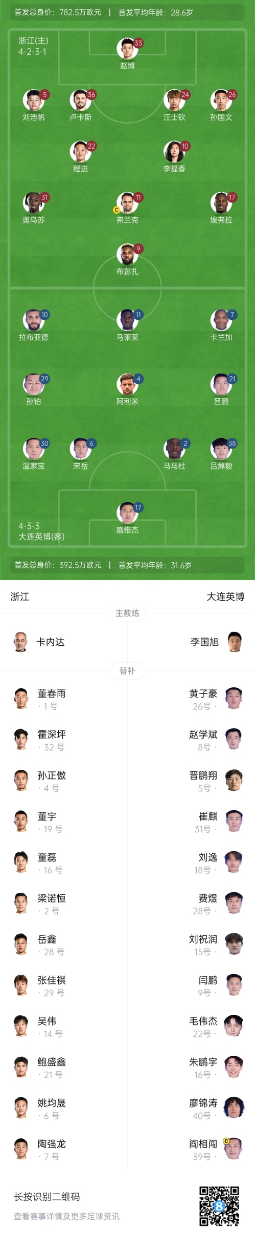  中超首輪|浙江vs英博首發：布彭扎、馬萊萊首發，國青毛偉杰替補