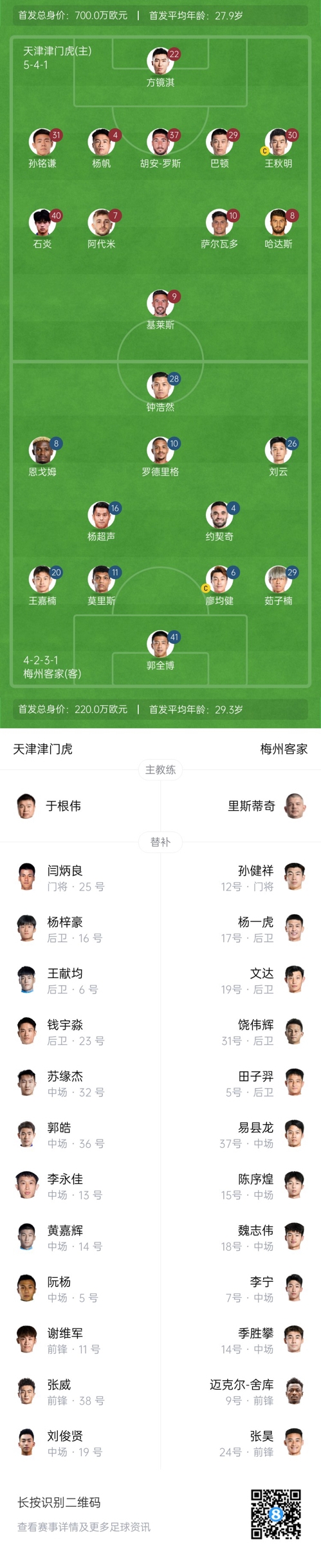  中超首輪|津門虎vs梅州：胡安-羅斯、恩戈姆先發，巴頓踢邊衛