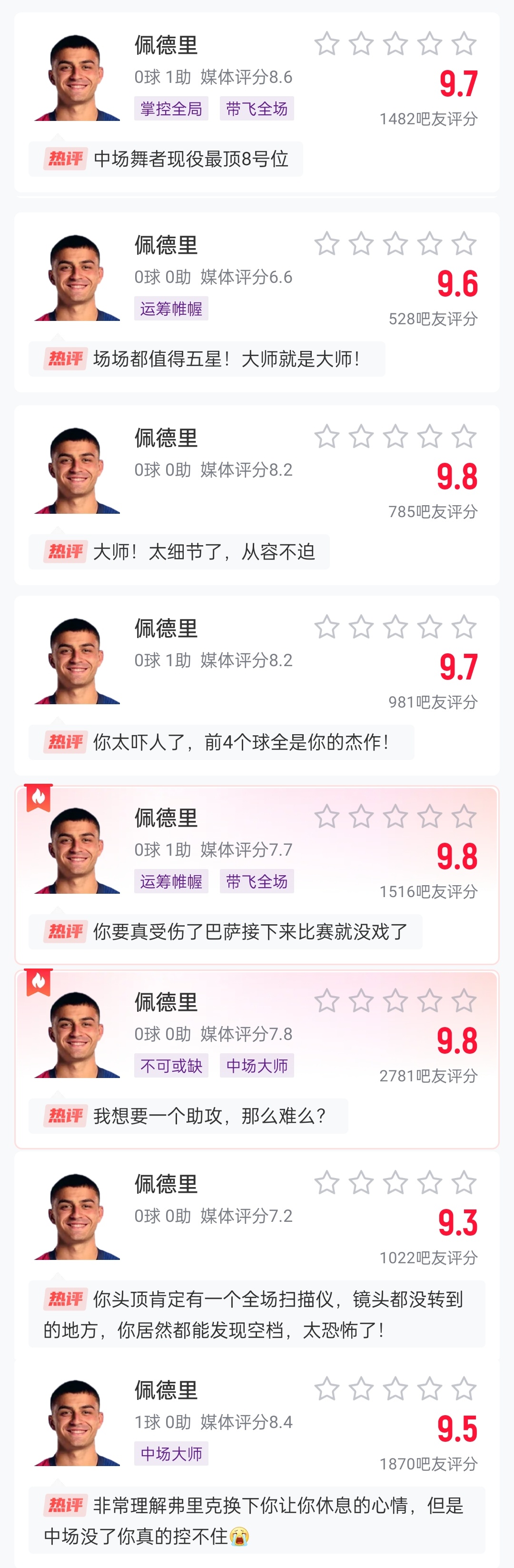  這么強的嗎？佩德里近8場比賽1球3助，吧友場均評分9.65最低9.3