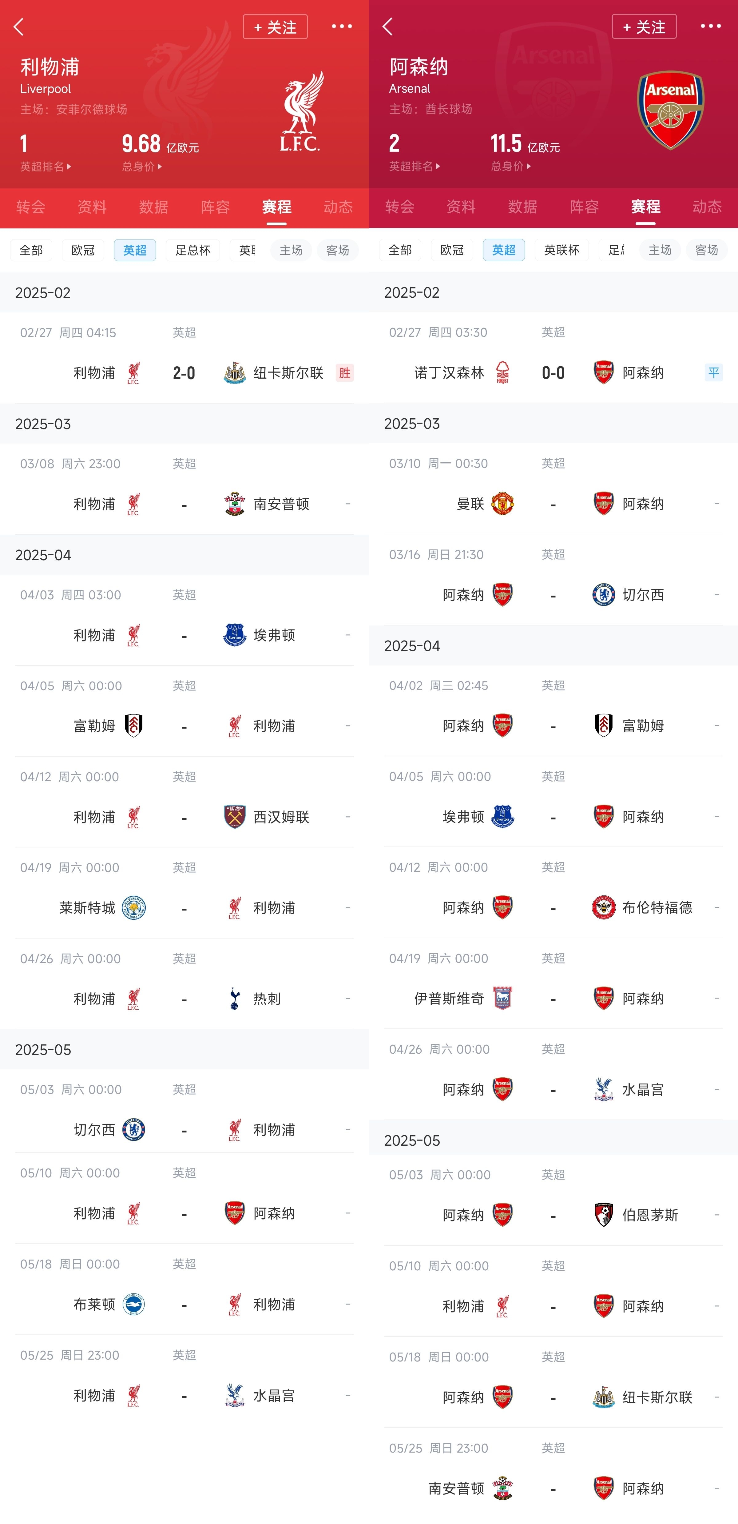  已差13分！紅軍槍手賽程：均有切爾西&槍手稍難，第36輪正面交鋒