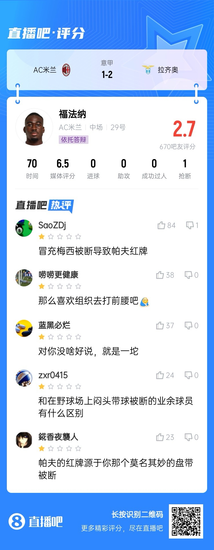  2.7分！福法納帶球往人堆里鉆，貢多齊斷球送直傳造帕夫紅牌