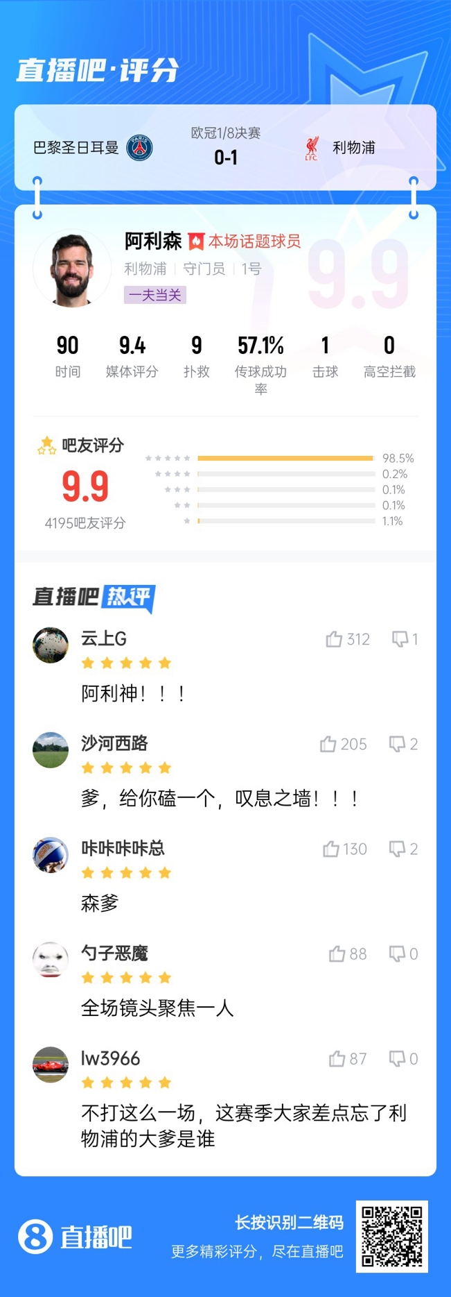  生涯又一封神戰(zhàn)！阿利森9次撲救一覽，換個(gè)門(mén)將要被打成篩子