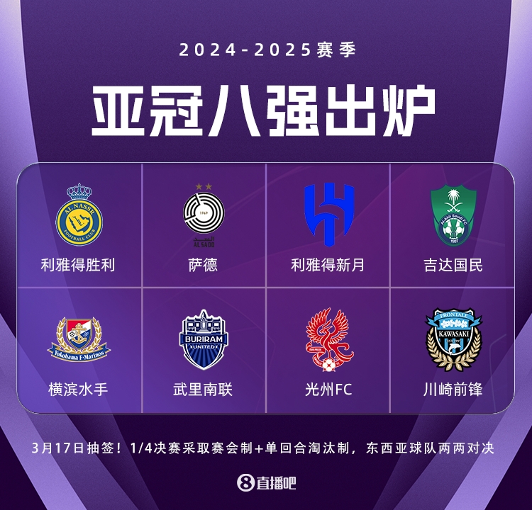  亞冠精英聯賽3月17日抽簽，4場八強戰均為東亞隊vs西亞隊