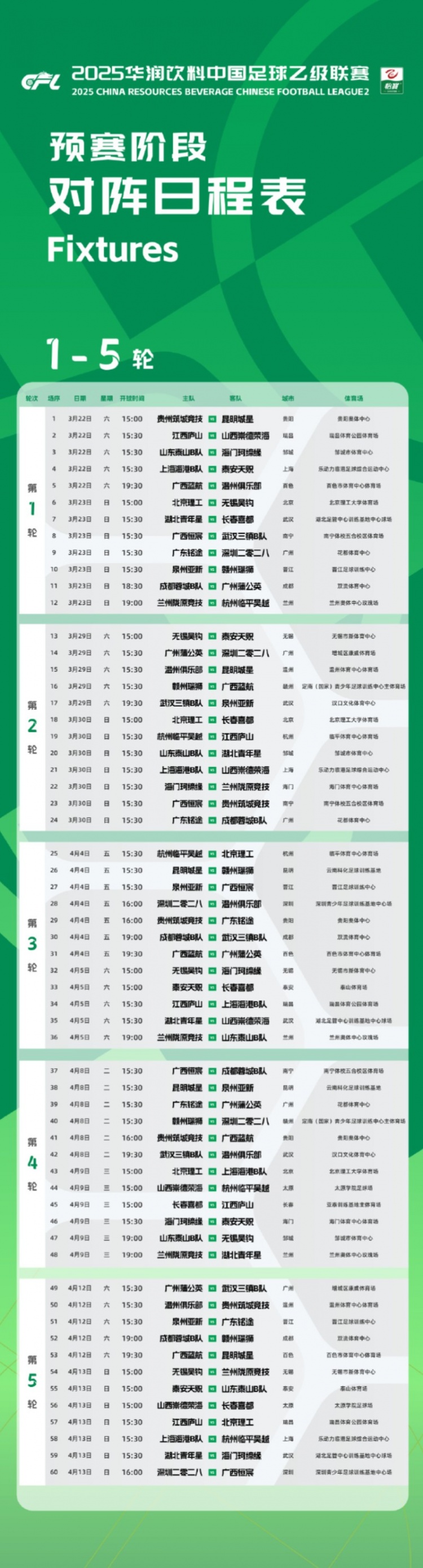  中乙新賽季預賽階段賽程公布：3月22日開幕，貴陽承辦開幕式