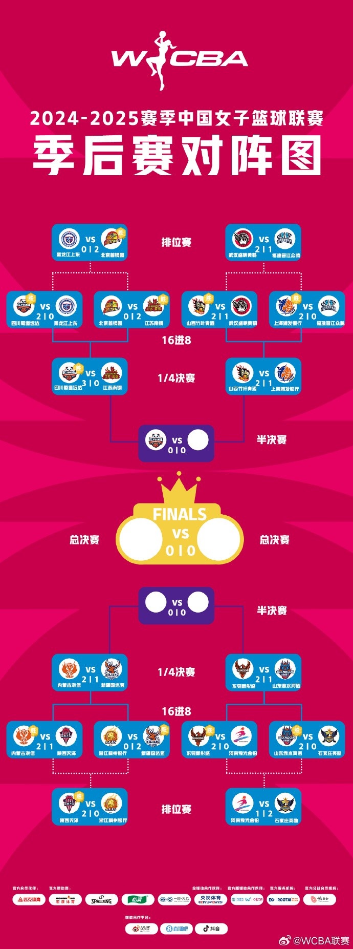  WCBA季后賽排位賽全部戰(zhàn)罷 北京、武漢、陜西、石家莊躋身十二強(qiáng)