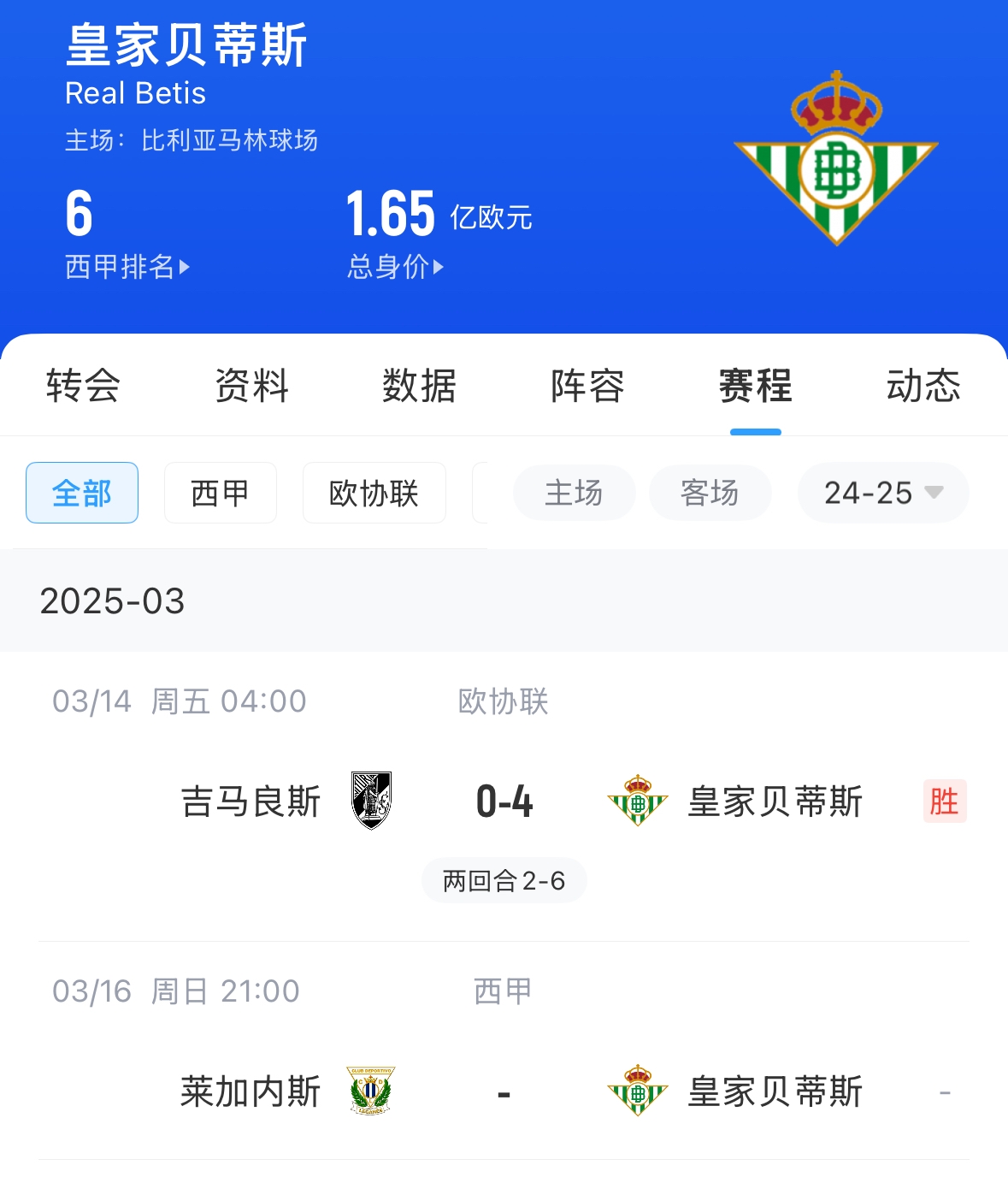  西媒：貝蒂斯畢包皇社均不滿72小時踢2場，巴薩之后賽程也是如此