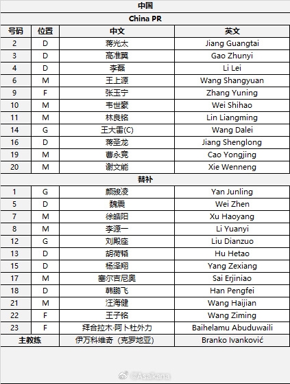 國(guó)足首發(fā)較上場(chǎng)變動(dòng)：更改4人，蔣光太、李磊先發(fā)