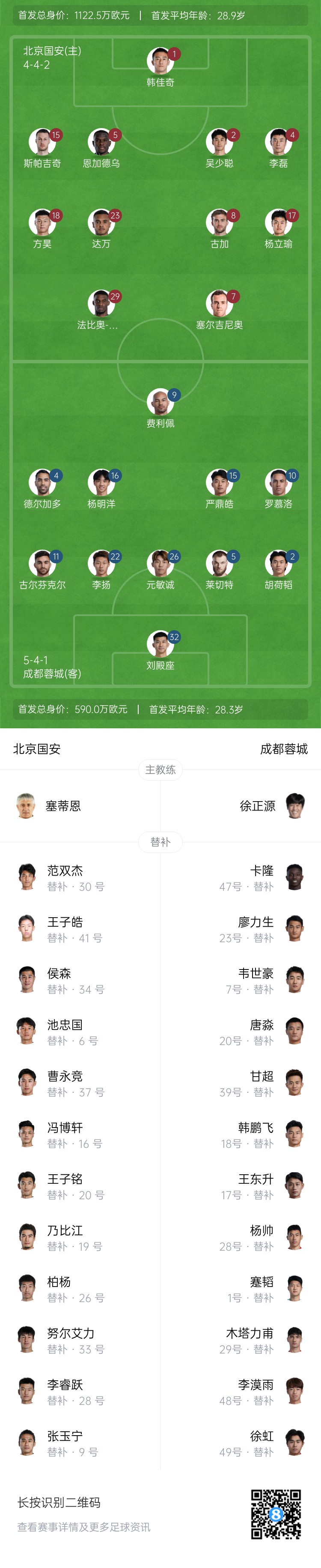  國(guó)安vs蓉城首發(fā)：塞爾吉尼奧首秀！德?tīng)柤佣嘞劝l(fā)，韋世豪替補(bǔ)