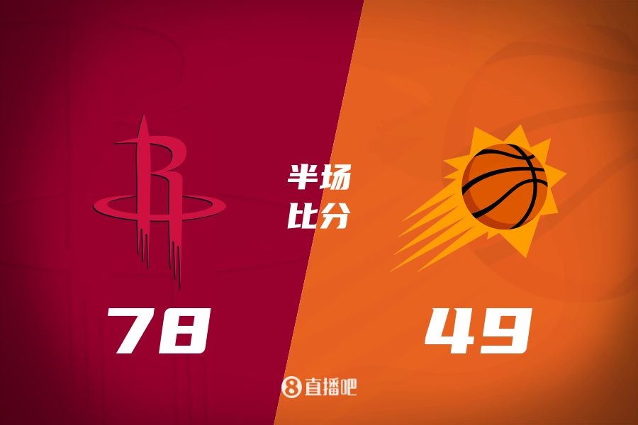  火箭半場領先太陽29分！杰倫-格林16分 阿門12分5前板 布克11中9